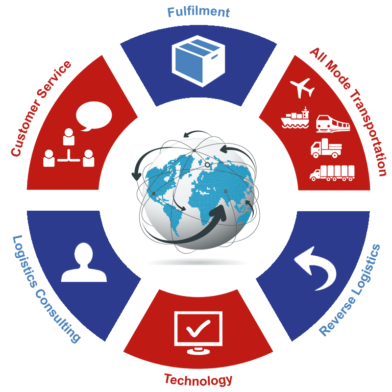 canadian logistics companies canadian logistics companies